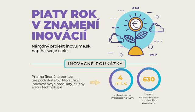 Projekt podporujúci inovácie napĺňa svoje ciele už piaty rok | Inovujme.sk